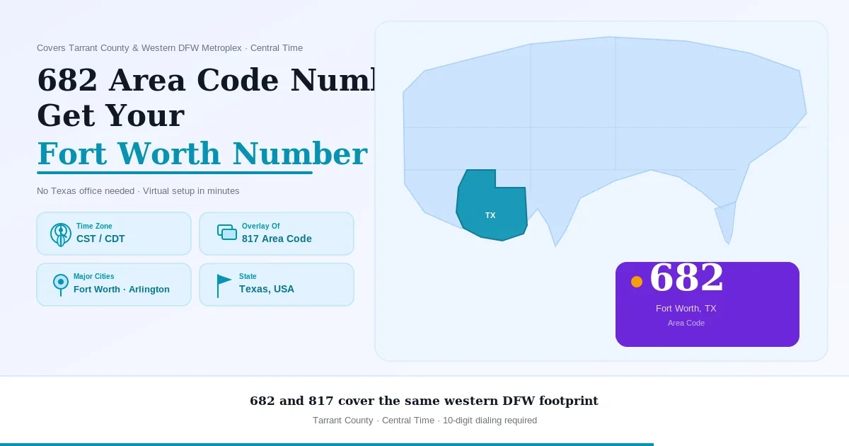 682 area code — Fort Worth and the western Dallas-Fort Worth Metroplex, Tarrant County Texas, overlay of 817 since October 2000, Central Time, mandatory 10-digit dialing since January 2001