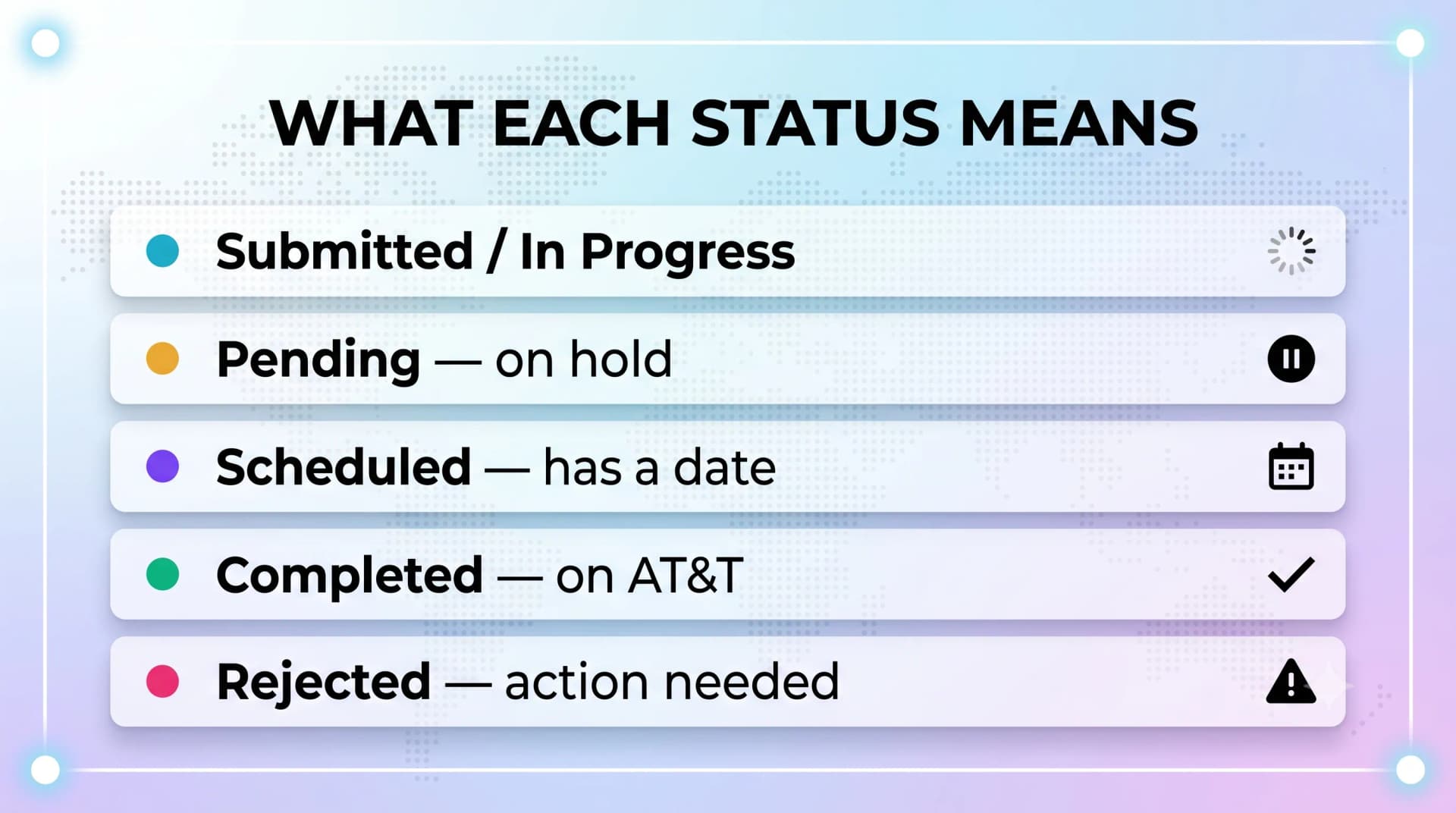 What each AT&T port status means: Submitted/In Progress, Pending, Scheduled, Completed, and Rejected