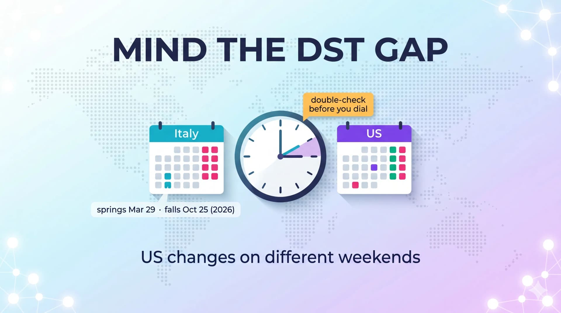 Mind the DST gap infographic: Italy springs forward March 29 and falls back October 25, 2026, while the US changes on different weekends