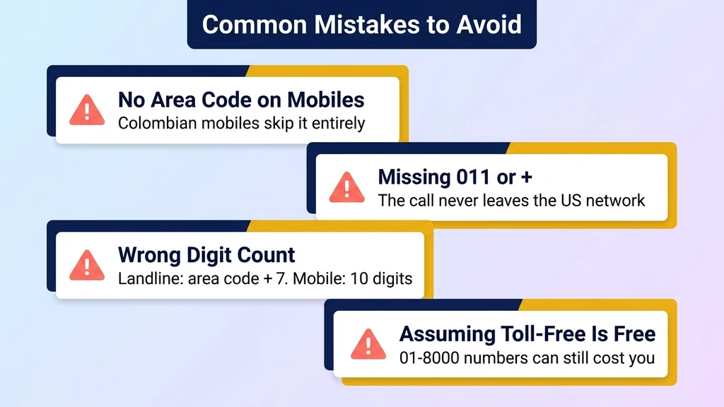 Four staggered warning cards covering area codes on mobiles, missing exit codes, digit counts, and toll-free numbers