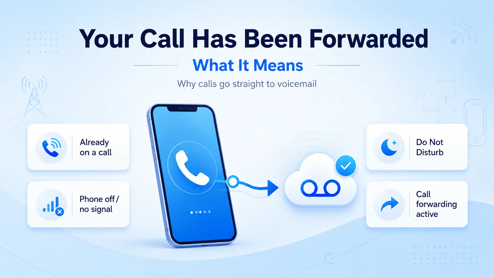Why calls go straight to voicemail: already on a call, phone off or no signal, Do Not Disturb, or call forwarding active