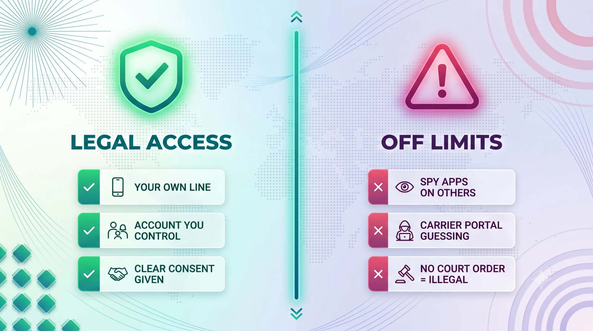 Legal access versus off limits: your own line, accounts you control, and clear consent are lawful; spy apps, carrier portal guessing, and accessing records without a court order are illegal