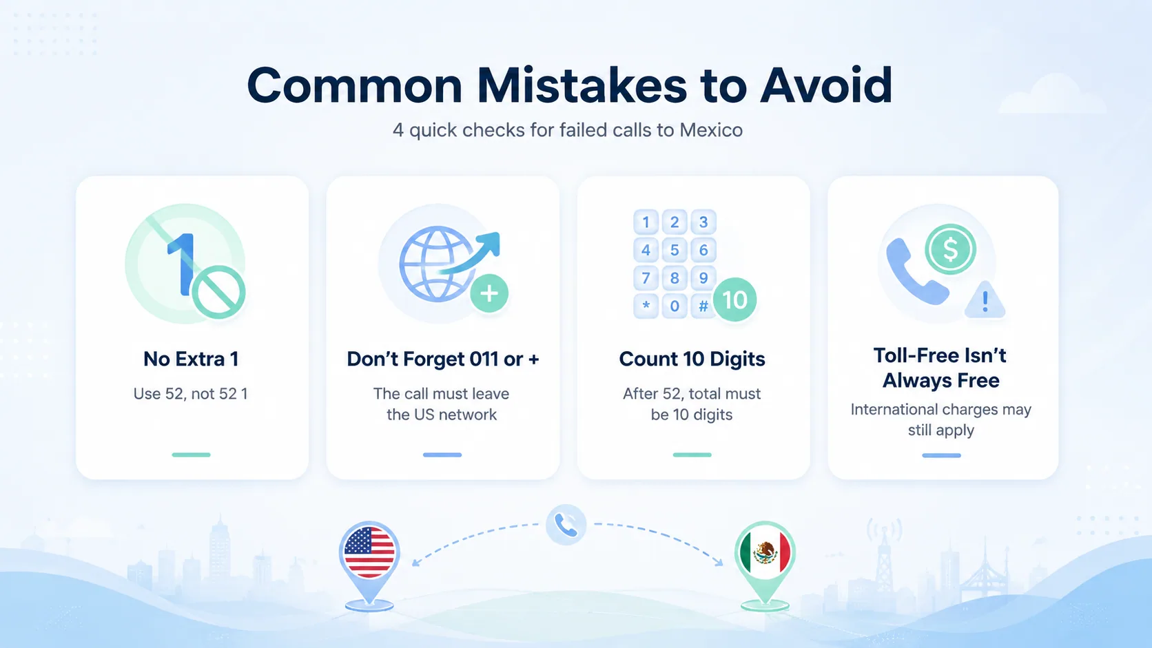 Common mistakes to avoid: no extra 1, don't forget 011 or +, count 10 digits, toll-free isn't always free