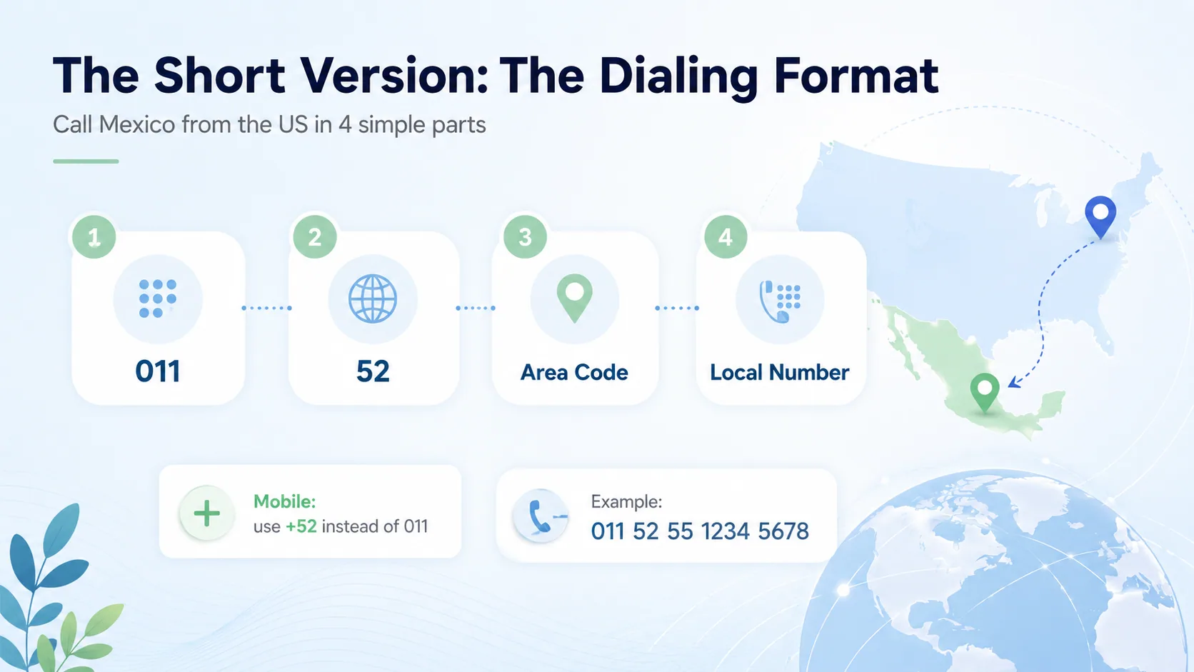 The short version: the dialing format — call Mexico from the US in four parts: 011, 52, area code, local number