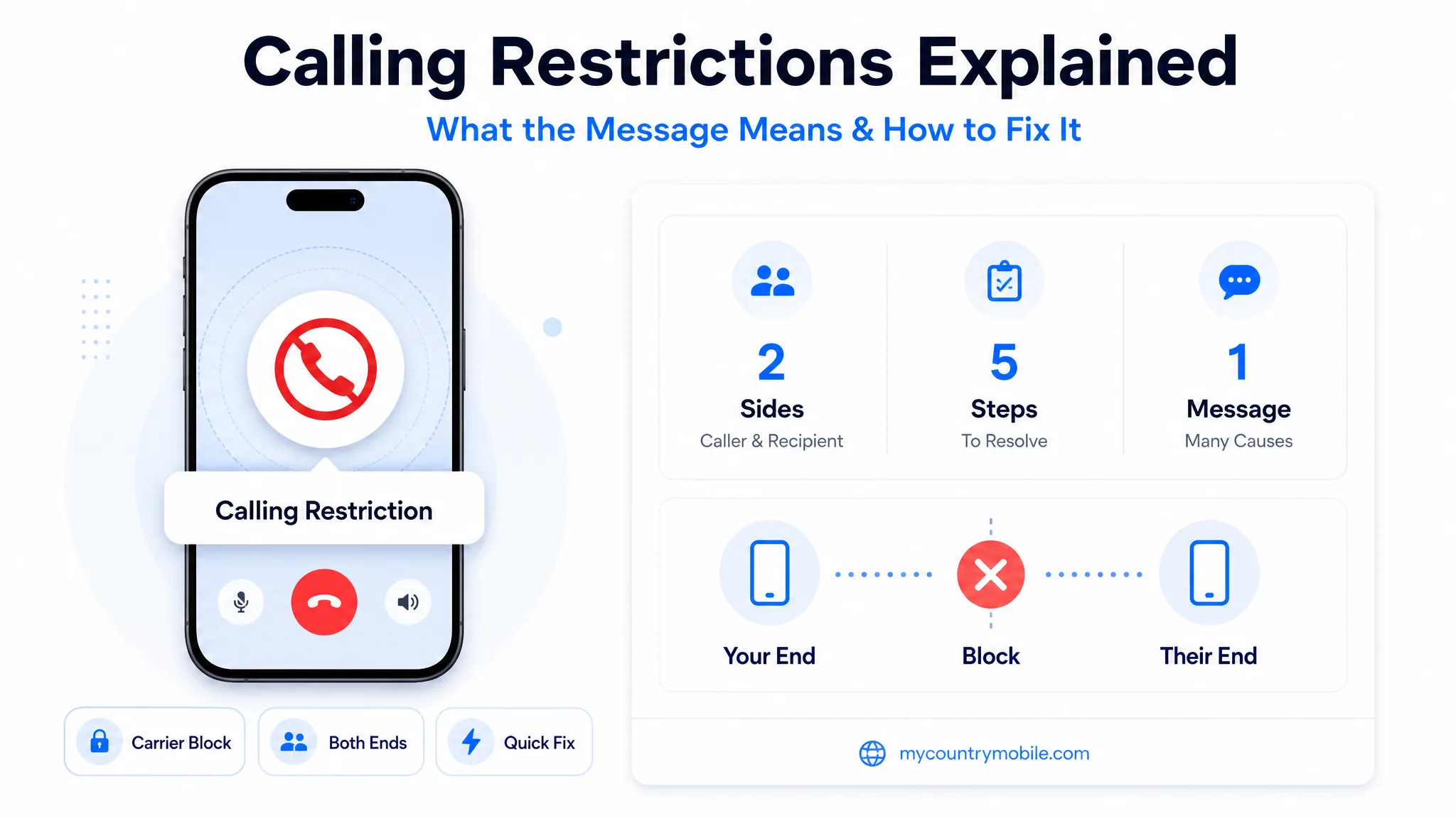Calling Restrictions Explained: what the message means and how to fix it