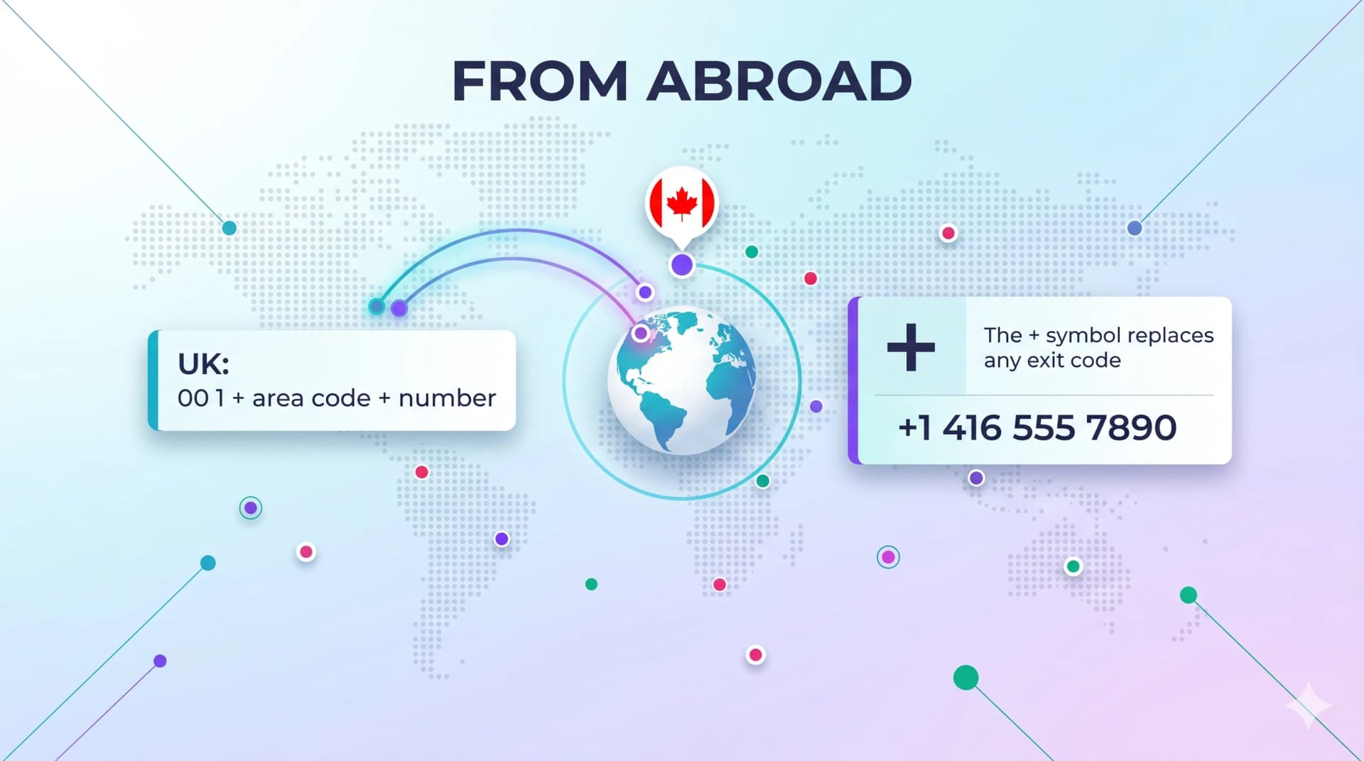 Calling Canada from abroad using the UK 00 1 format or the + symbol that replaces any exit code