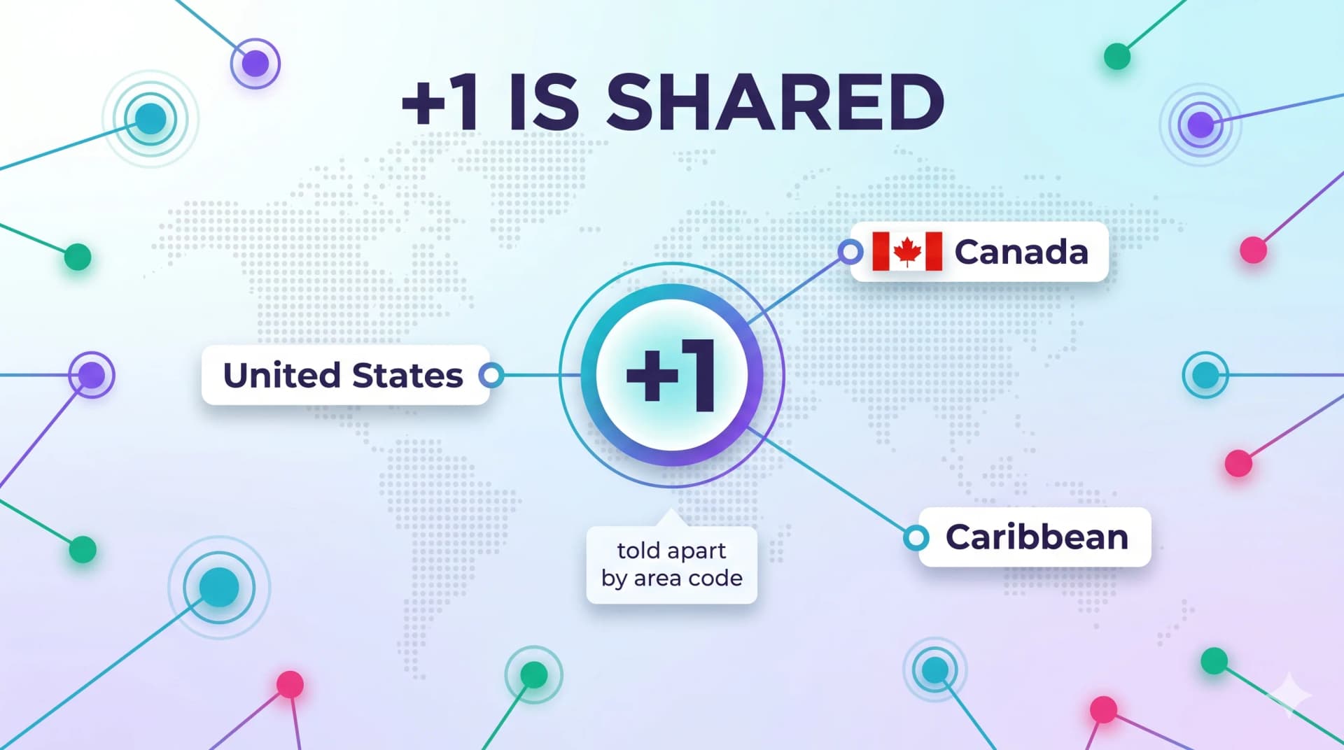 Breakdown of a Canadian phone number into the +1 country code, 416 area code, and 555 7890 local number