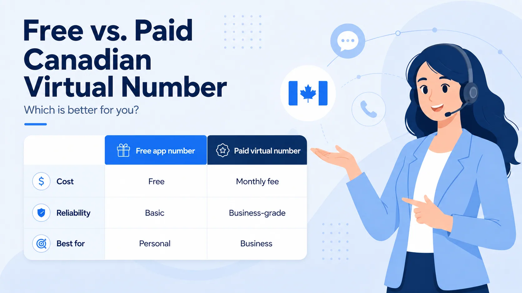 free vs a paid canadian