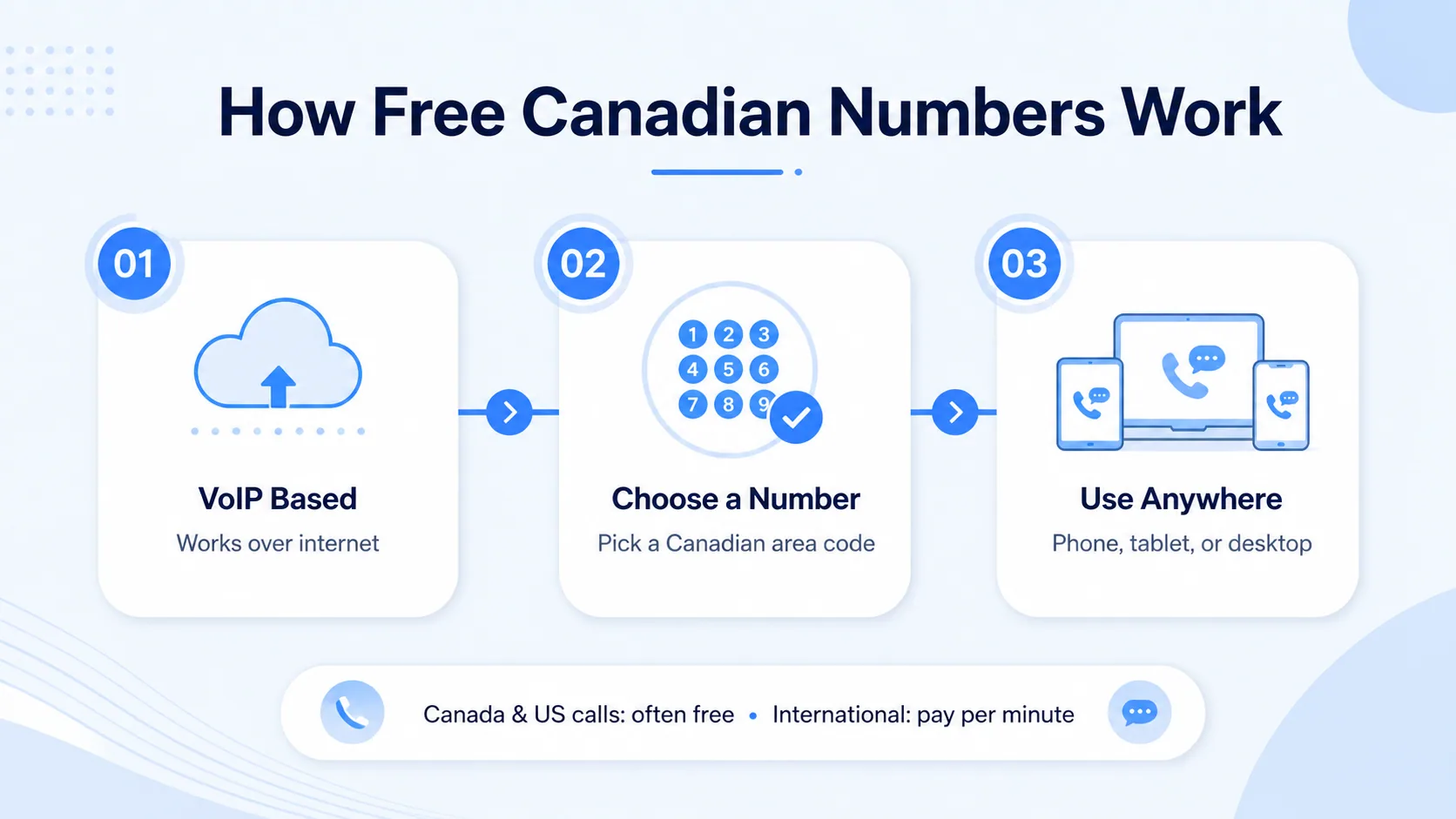 how free canadian
