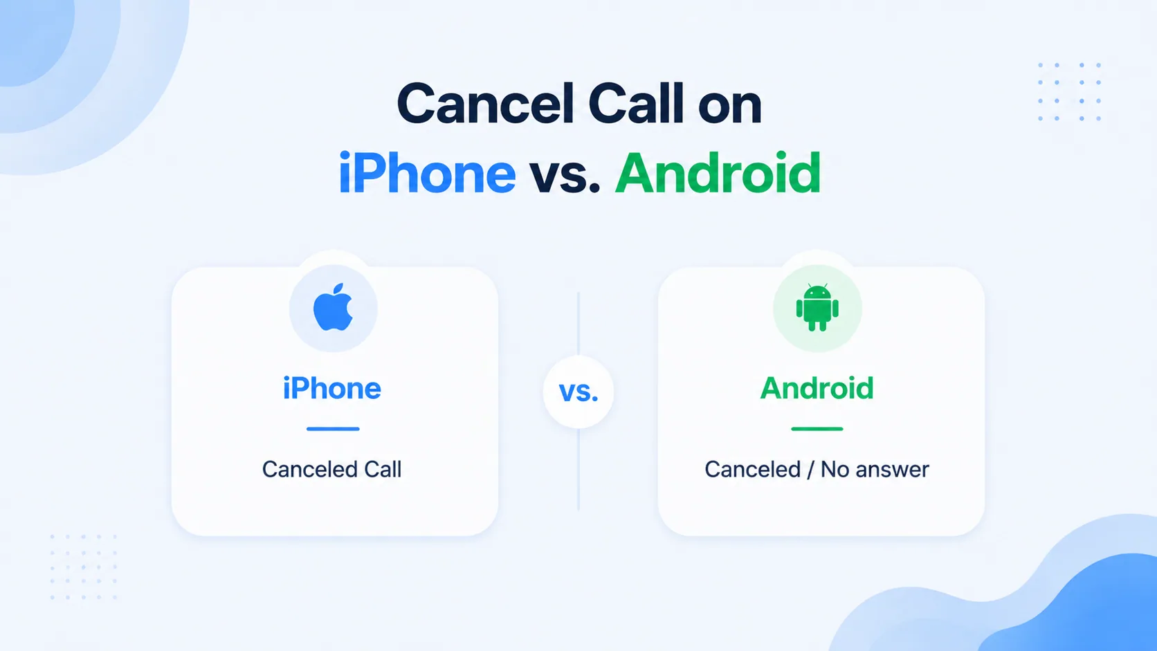 Cancel Call on iPhone vs Android: iPhone shows Canceled Call, Android shows Canceled / No answer