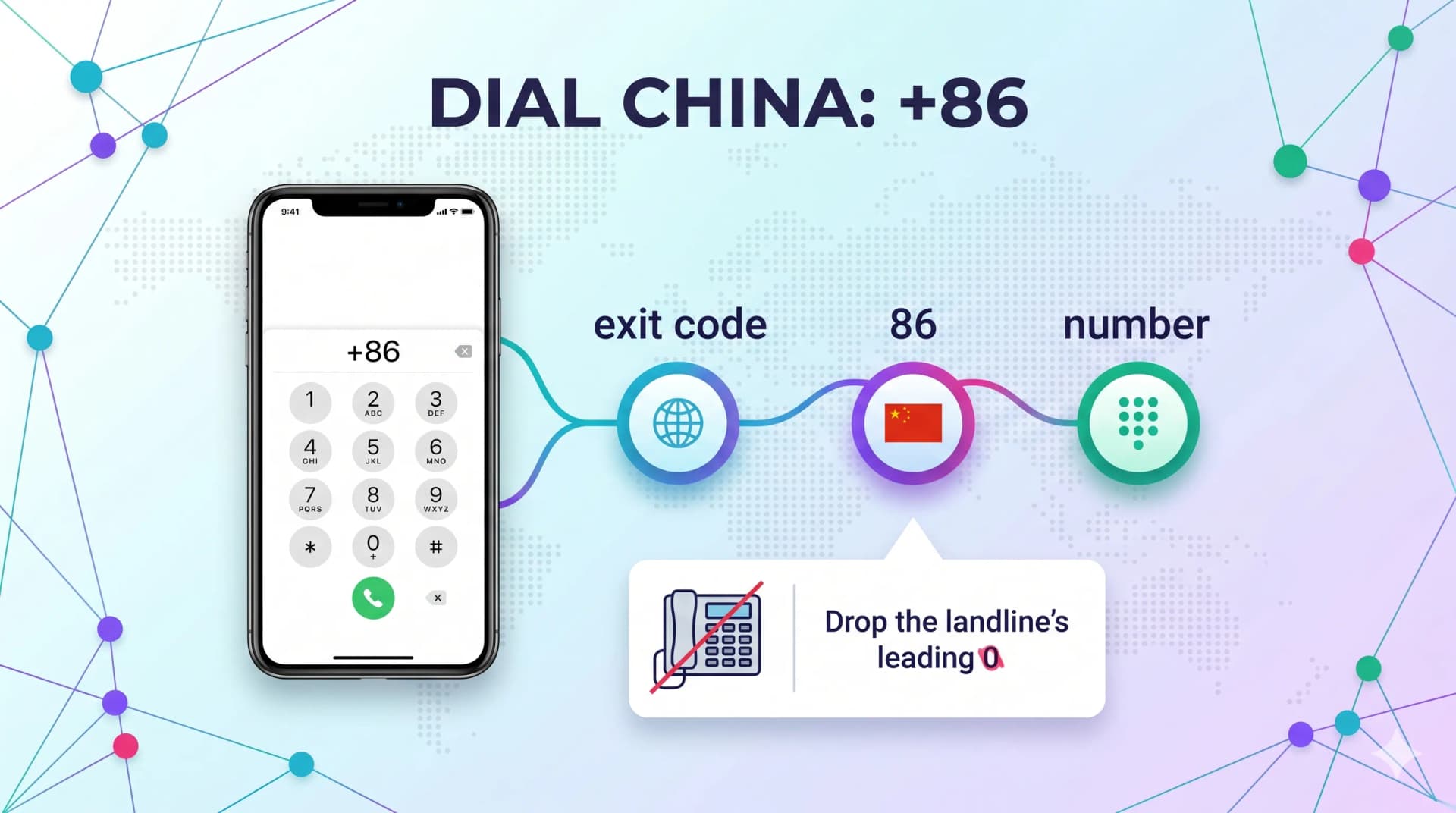 Dialing China with +86: exit code plus 86 plus the number, and a reminder to drop the landline's leading 0