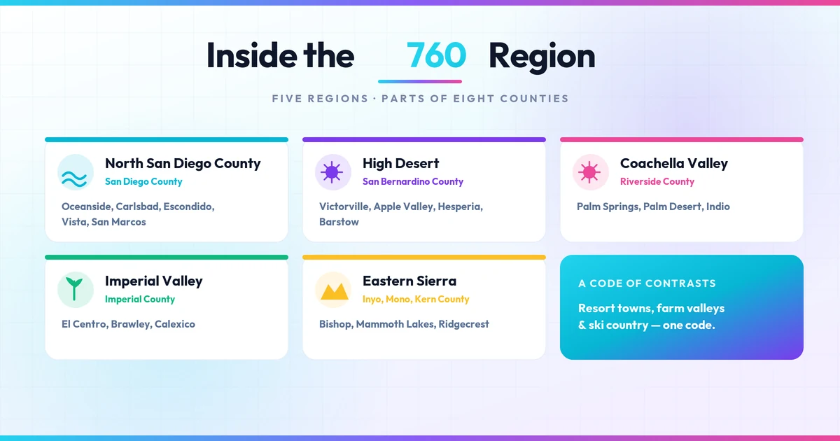 Five region cards with terrain icons for north San Diego County, High Desert, Coachella, Imperial, and Eastern Sierra