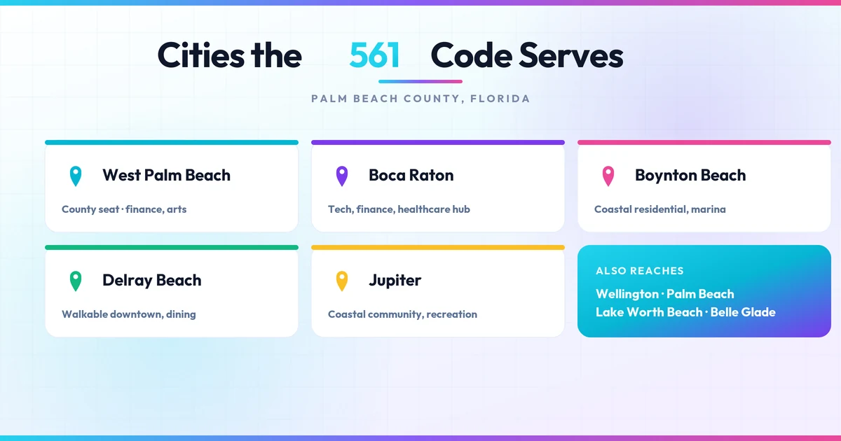 Cities served by the 561 code including West Palm Beach, Boca Raton, Boynton Beach, Delray Beach, and Jupiter