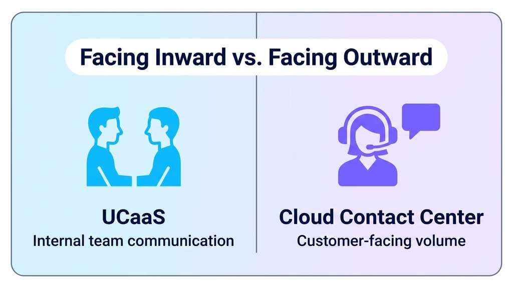 Split panel comparing an internal team icon against a customer-facing headset icon