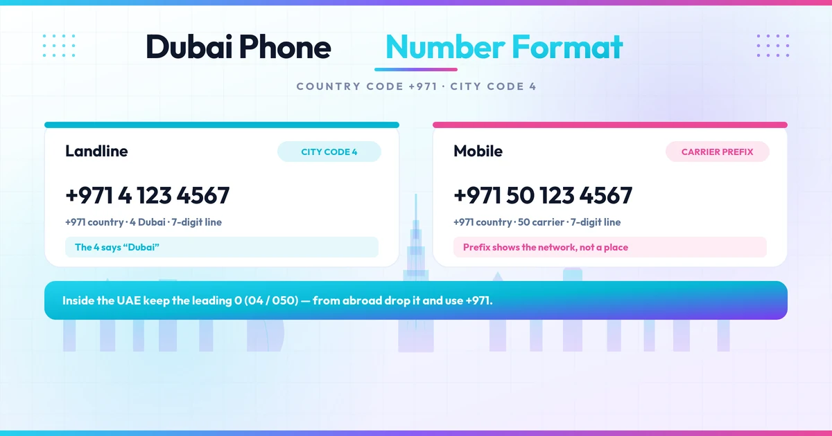 Burj Khalifa skyline with Dubai landline and mobile phone number format cards