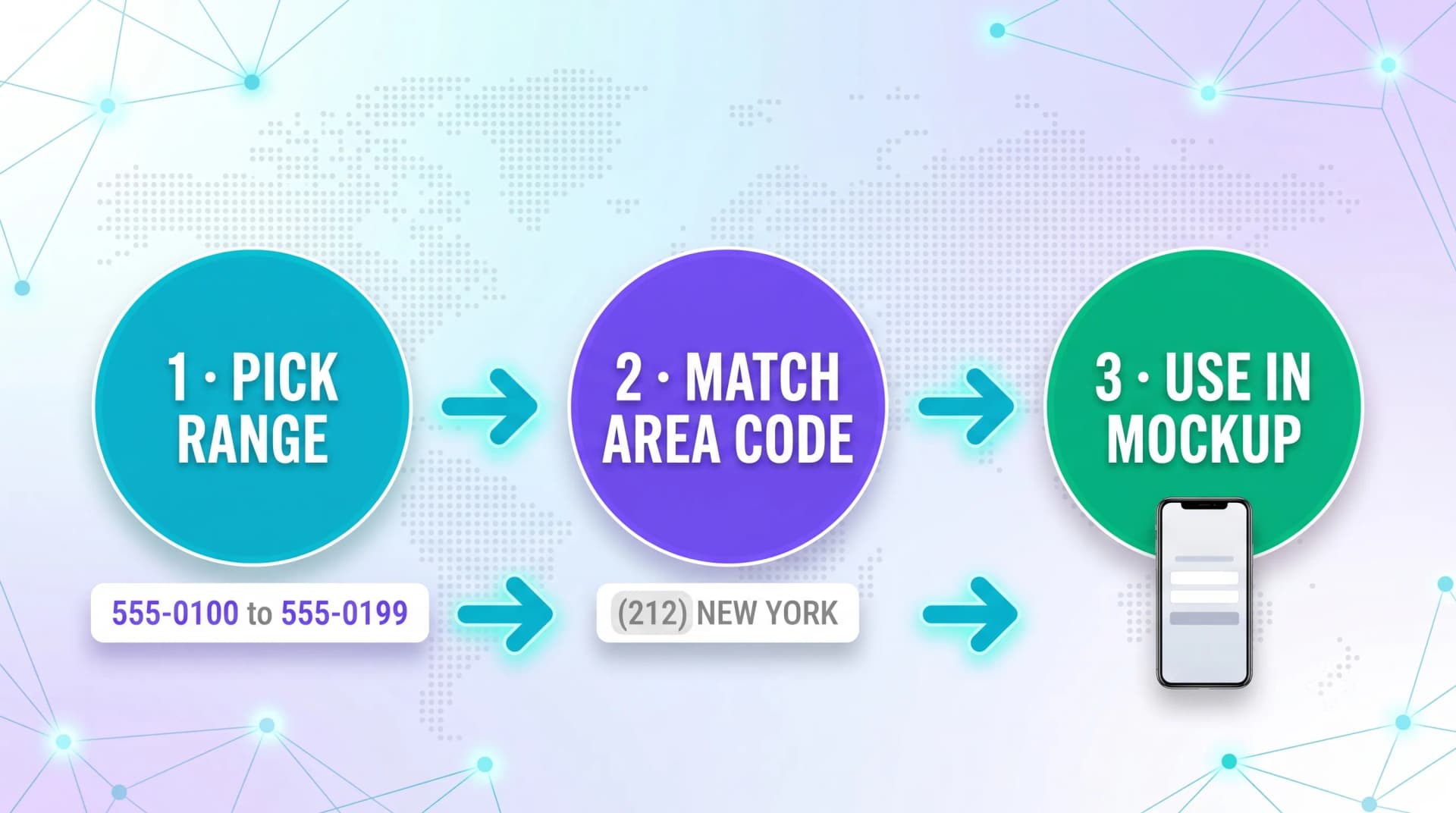Three steps to generate a dummy phone number: pick the reserved range, match the area code, then use it in a mockup