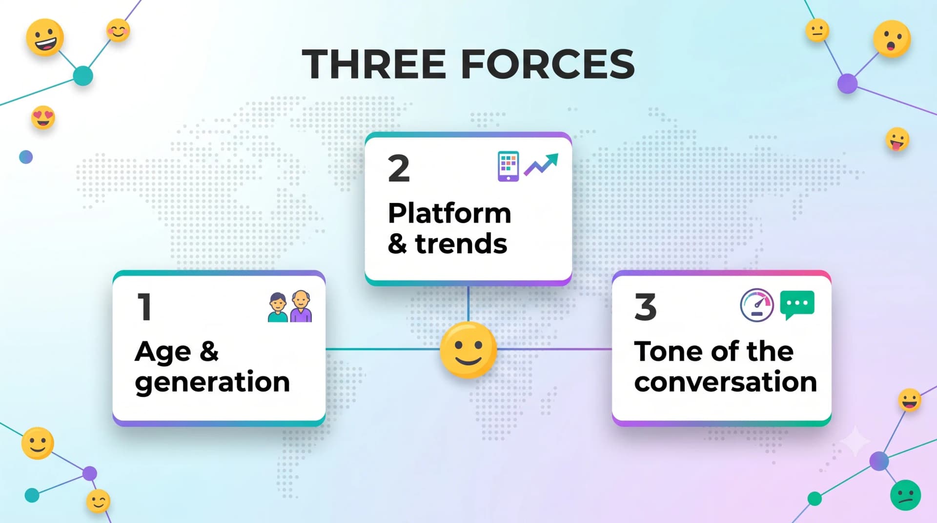 Three forces that bend emoji meaning: age and generation, platform and trends, and tone of the conversation