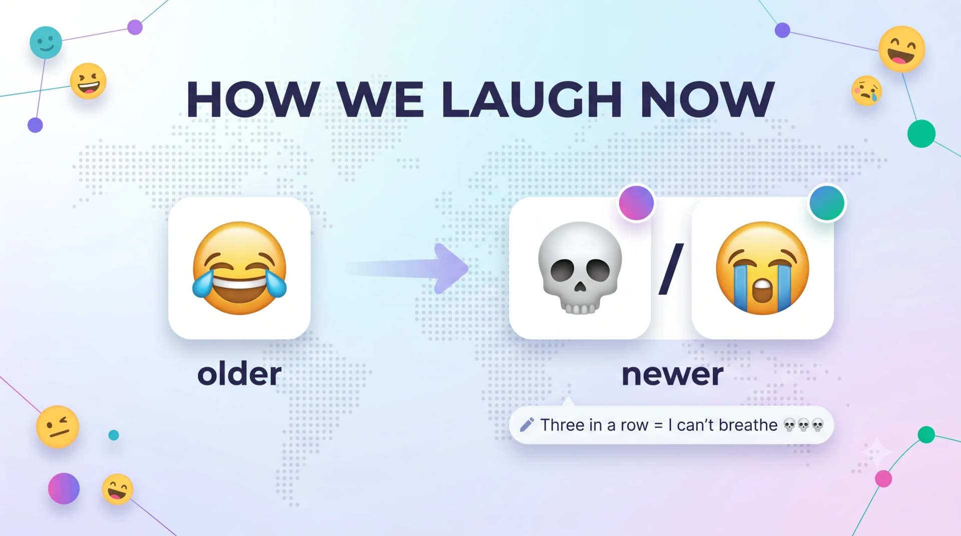 How we laugh now — the older tears-of-joy emoji giving way to the newer skull and loudly-crying laughing emojis