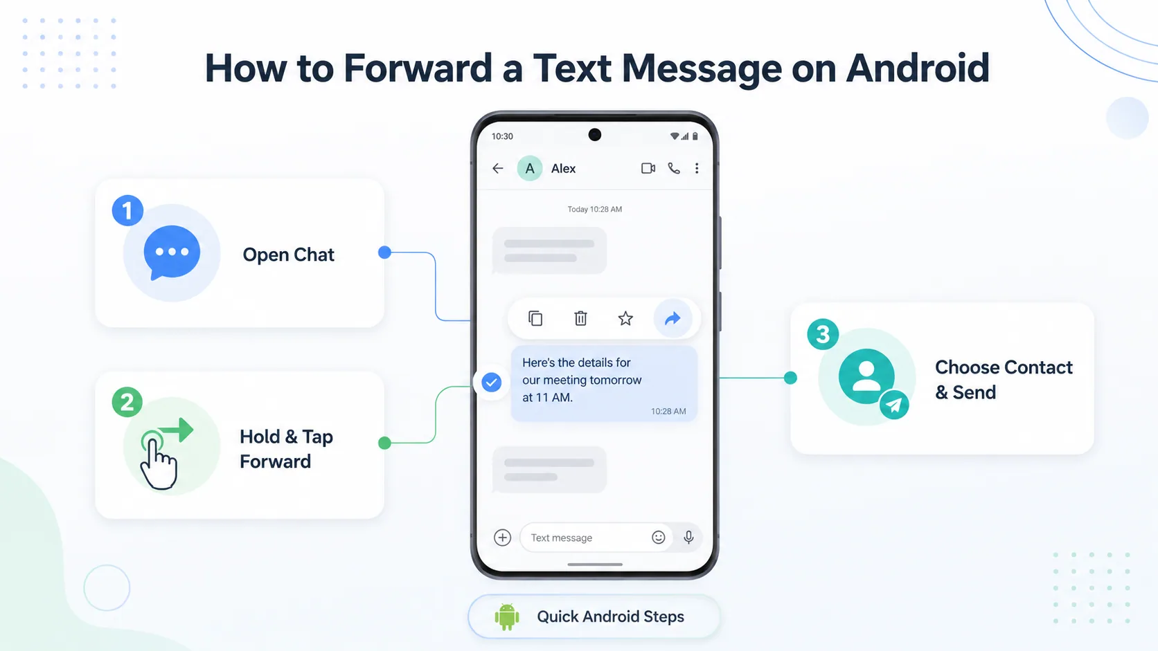 How to Forward a Text Message on Android