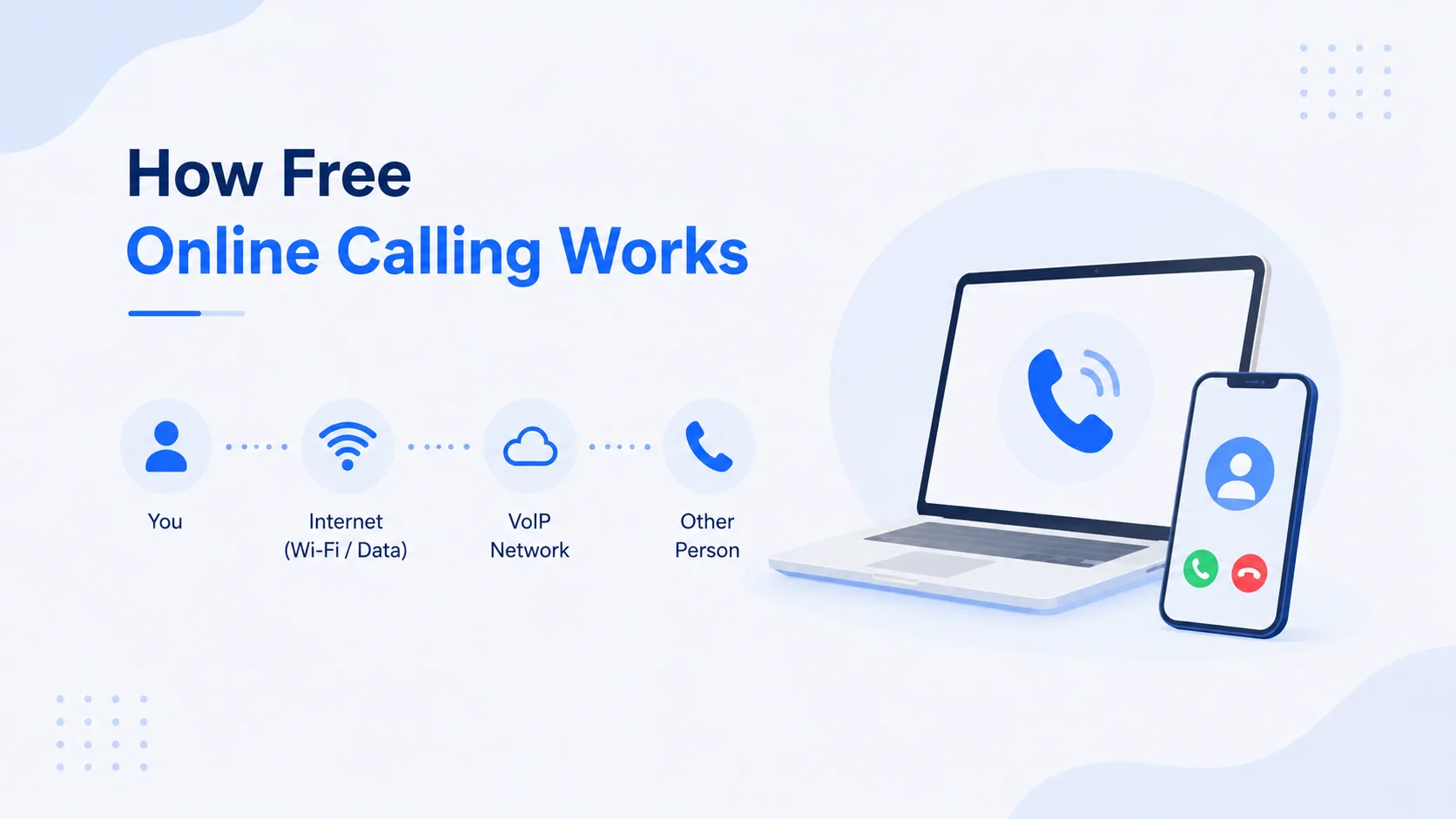 how free online calling works