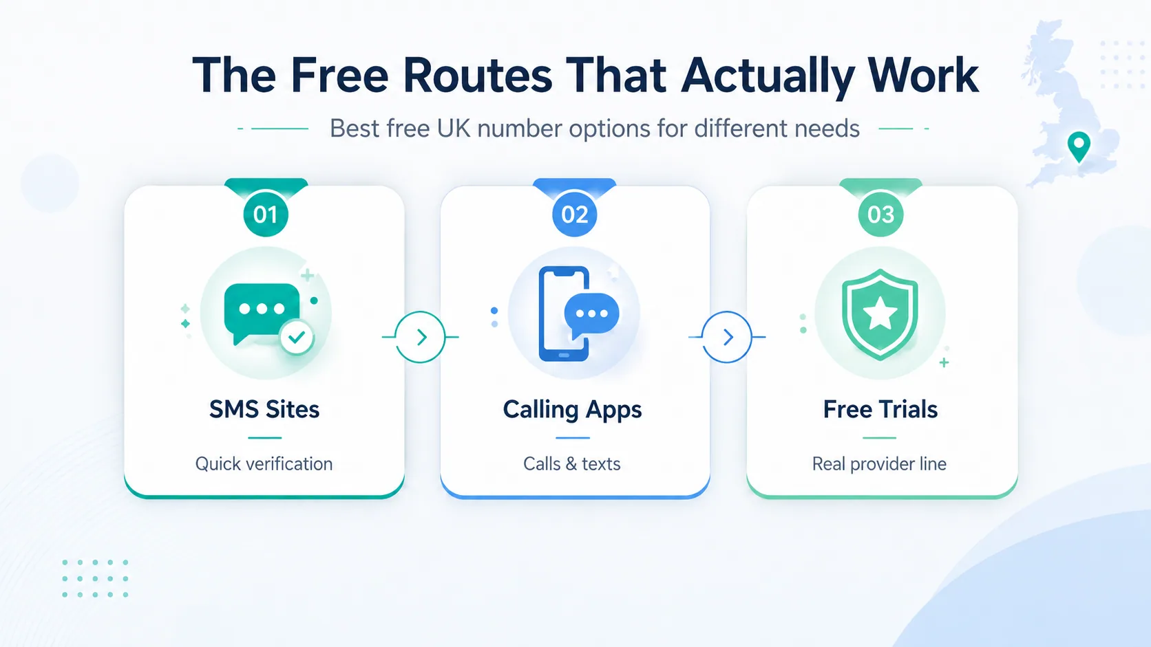 The free routes that actually work — SMS sites for quick verification, calling apps for calls and texts, and free trials from real providers