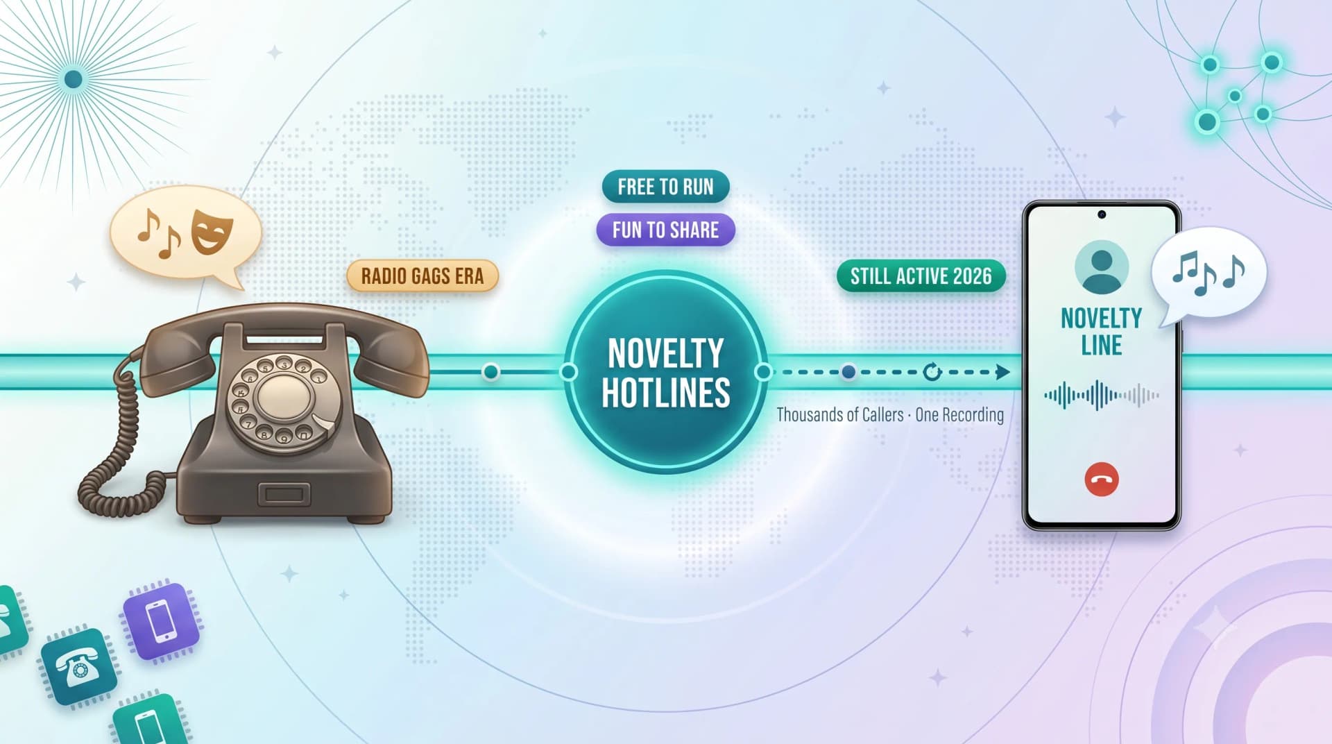 Funny phone numbers to call when bored — novelty hotline overview with music, comedy, and pop-culture lines, verified active 2026