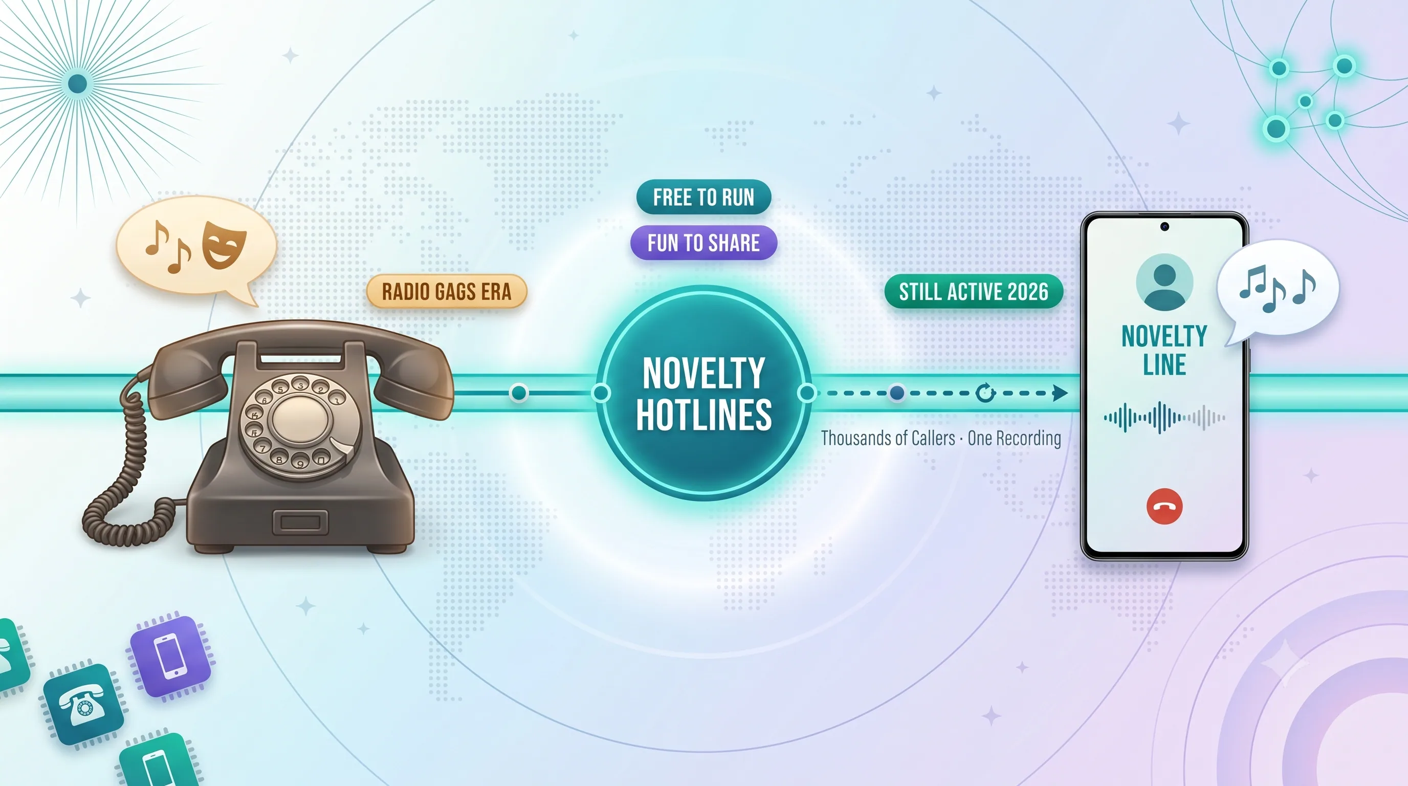 Funny phone numbers to call when bored — novelty hotline overview with music, comedy, and pop-culture lines, verified active 2026
