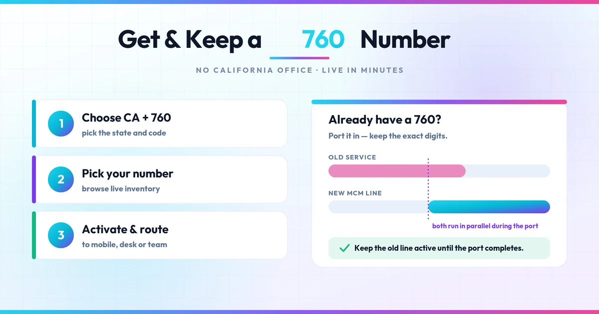 Three setup steps and a porting timeline showing how to get and keep a 760 number