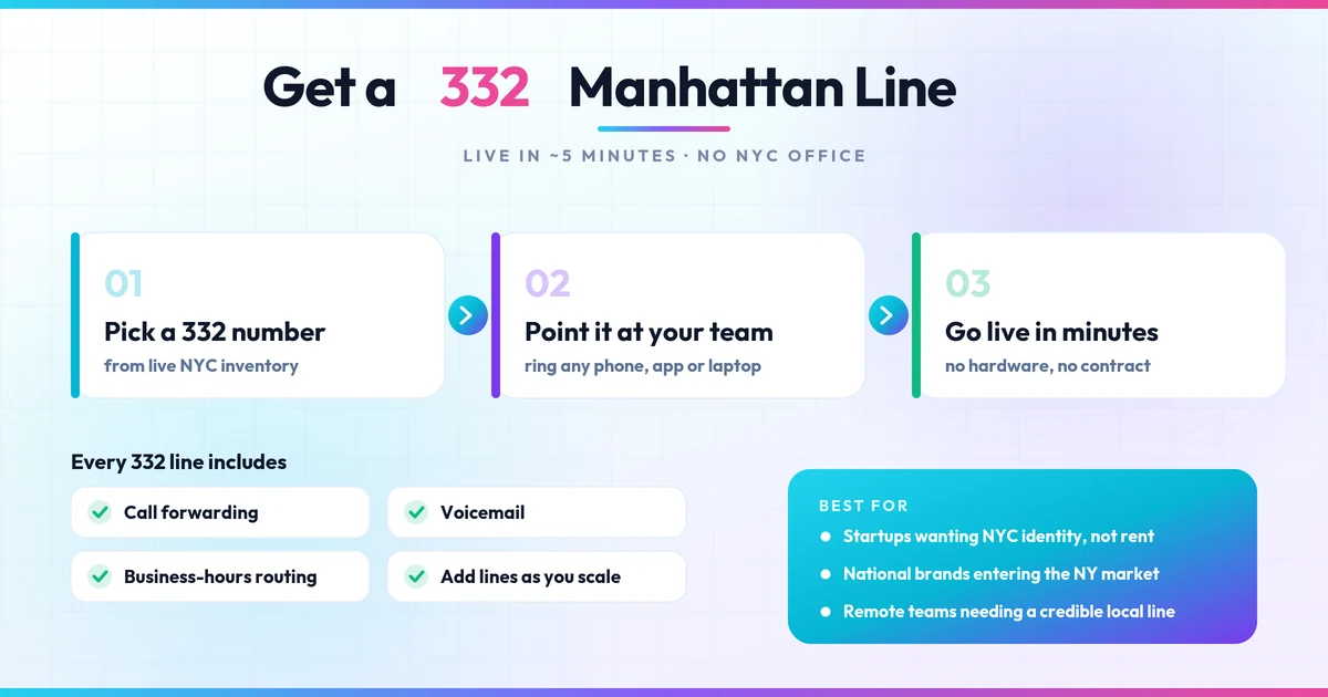 Virtual 332 line setup pipeline with features and best-for use cases for businesses