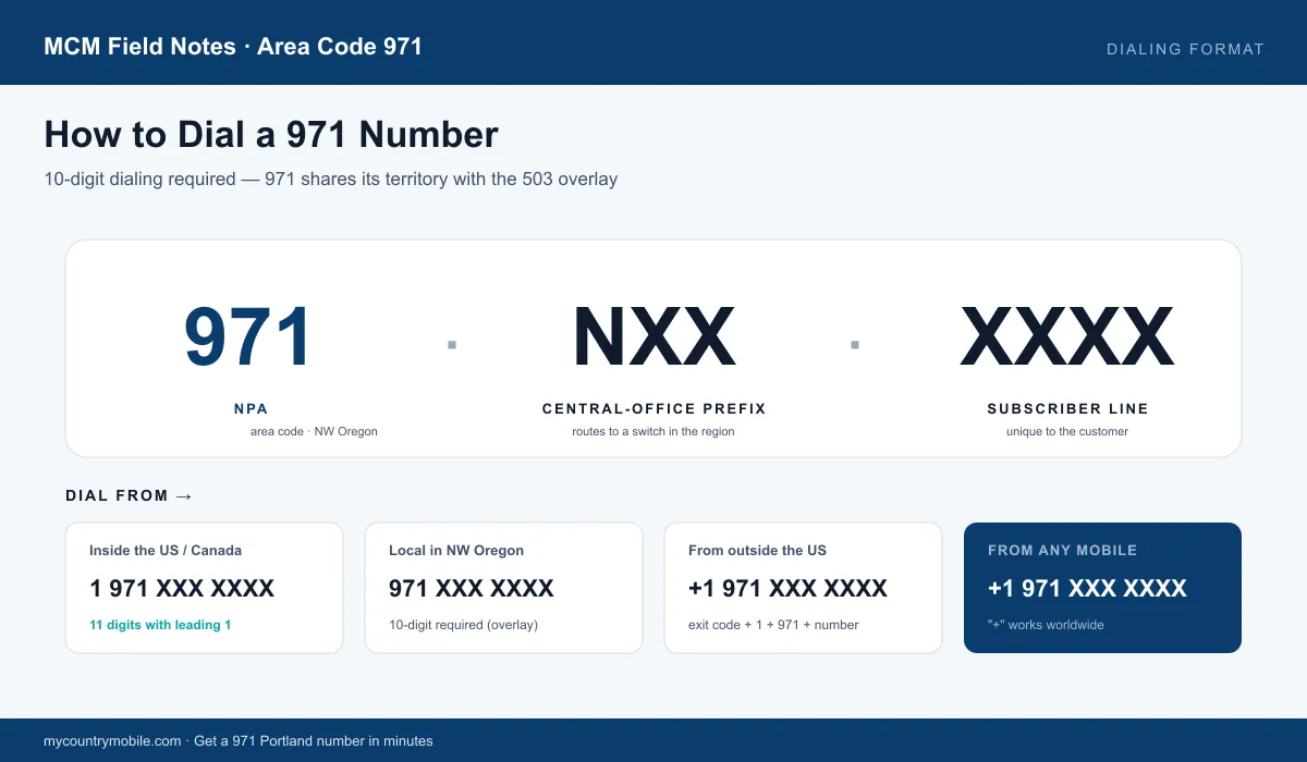 How to dial a 971 number — 10-digit local format, leading 1 for US long-distance, +1 from anywhere