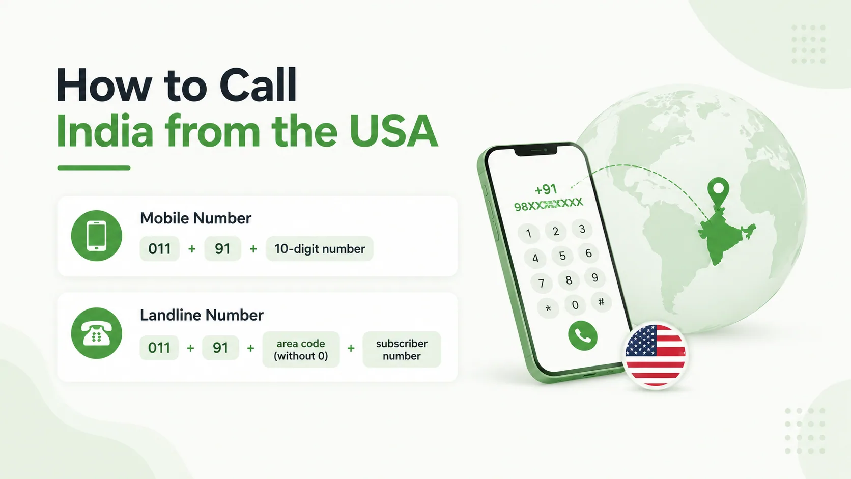 How to call India from the USA: mobile and landline dial sequences