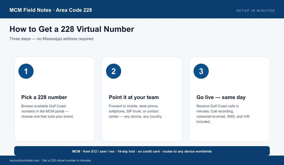 How to get a 228 virtual number in three steps — pick a number, point it at your team, go live the same day