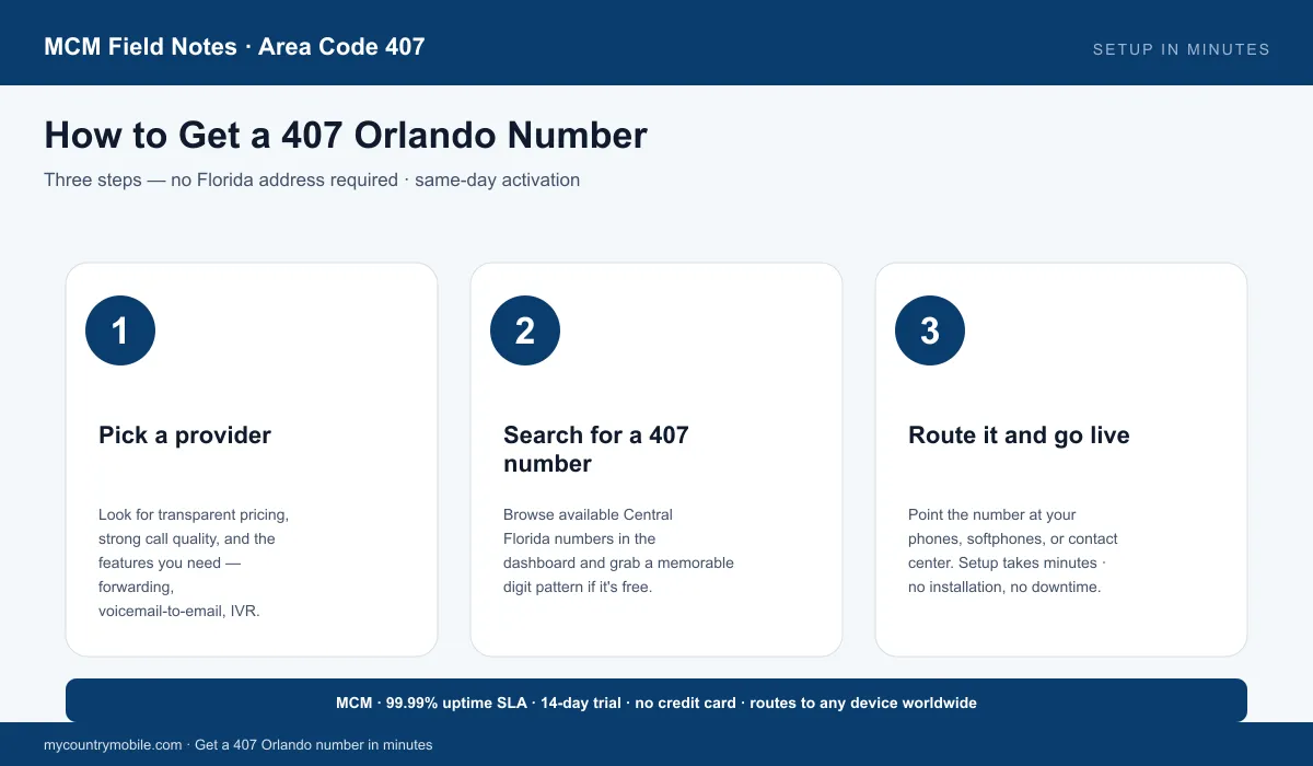How to get a 407 Orlando number in three steps — pick a provider, search a 407 number, route and go live