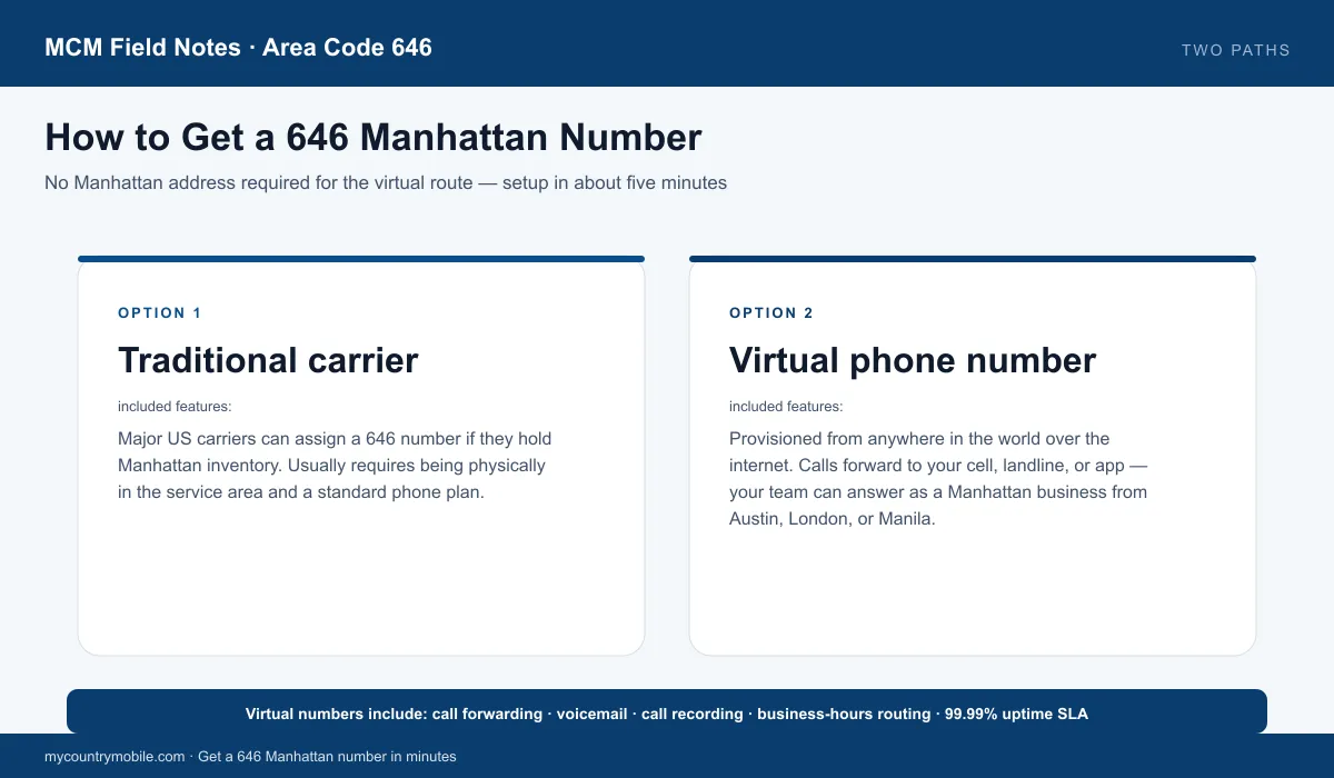 How to get a 646 Manhattan number — traditional carrier or virtual phone number