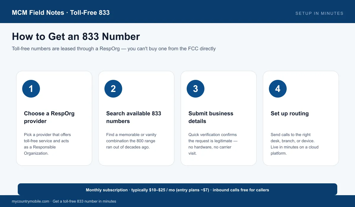How to get an 833 number — choose a RespOrg provider, search numbers, verify, and set up routing