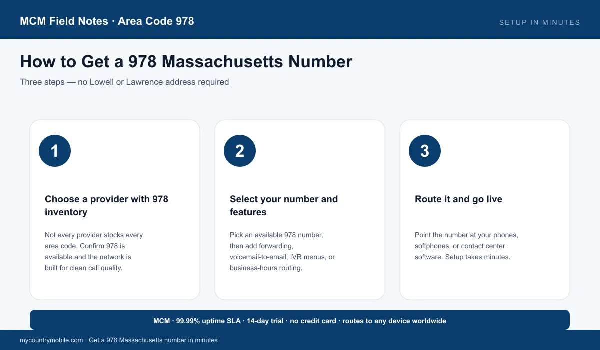 How to get a 978 Massachusetts number in three steps — pick a provider, choose number and features, route and go live