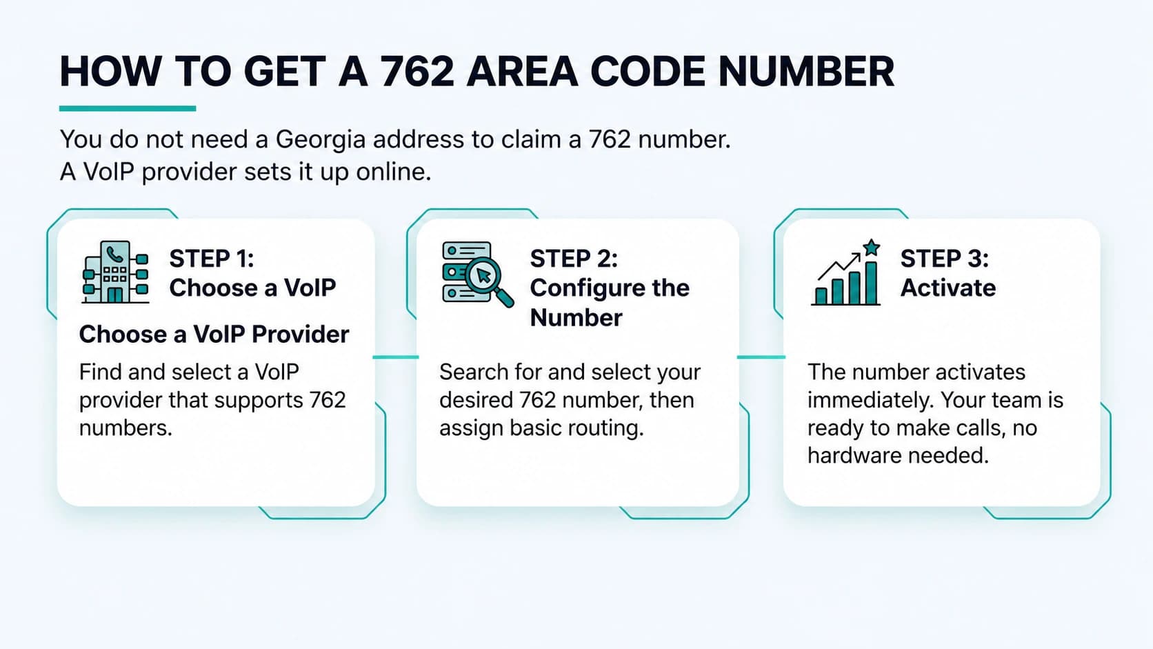 How to get a 762 area code number — choose a provider, configure, and activate