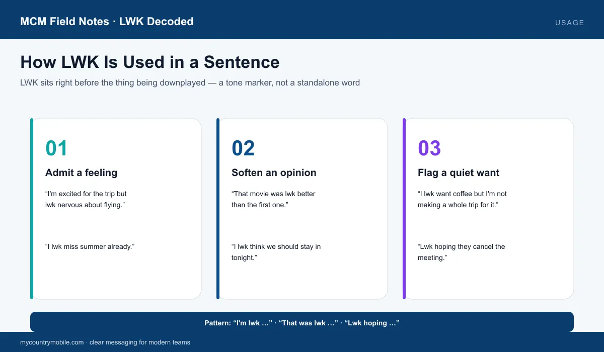 How to use LWK in a sentence — three categories: admitting a feeling, softening an opinion, flagging a quiet want, each with examples