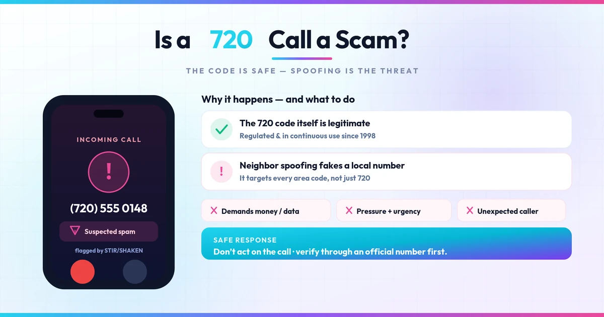 Is a 720 call a scam — spotting spoofed caller ID with STIR/SHAKEN