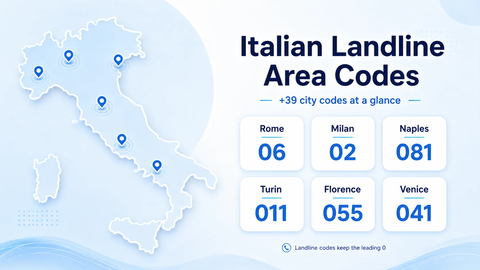 Italian landline area codes at a glance: Rome 06, Milan 02, Naples 081, Turin 011, Florence 055, Venice 041