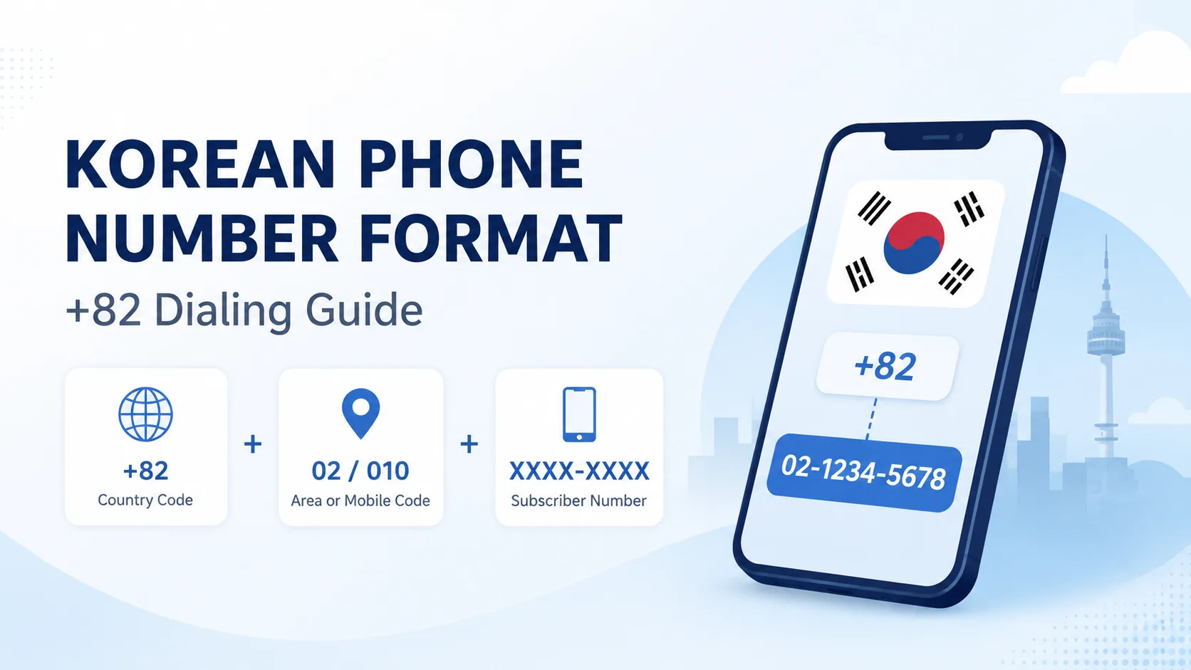 The building blocks of a Korean phone number: country code, area or mobile code, subscriber number