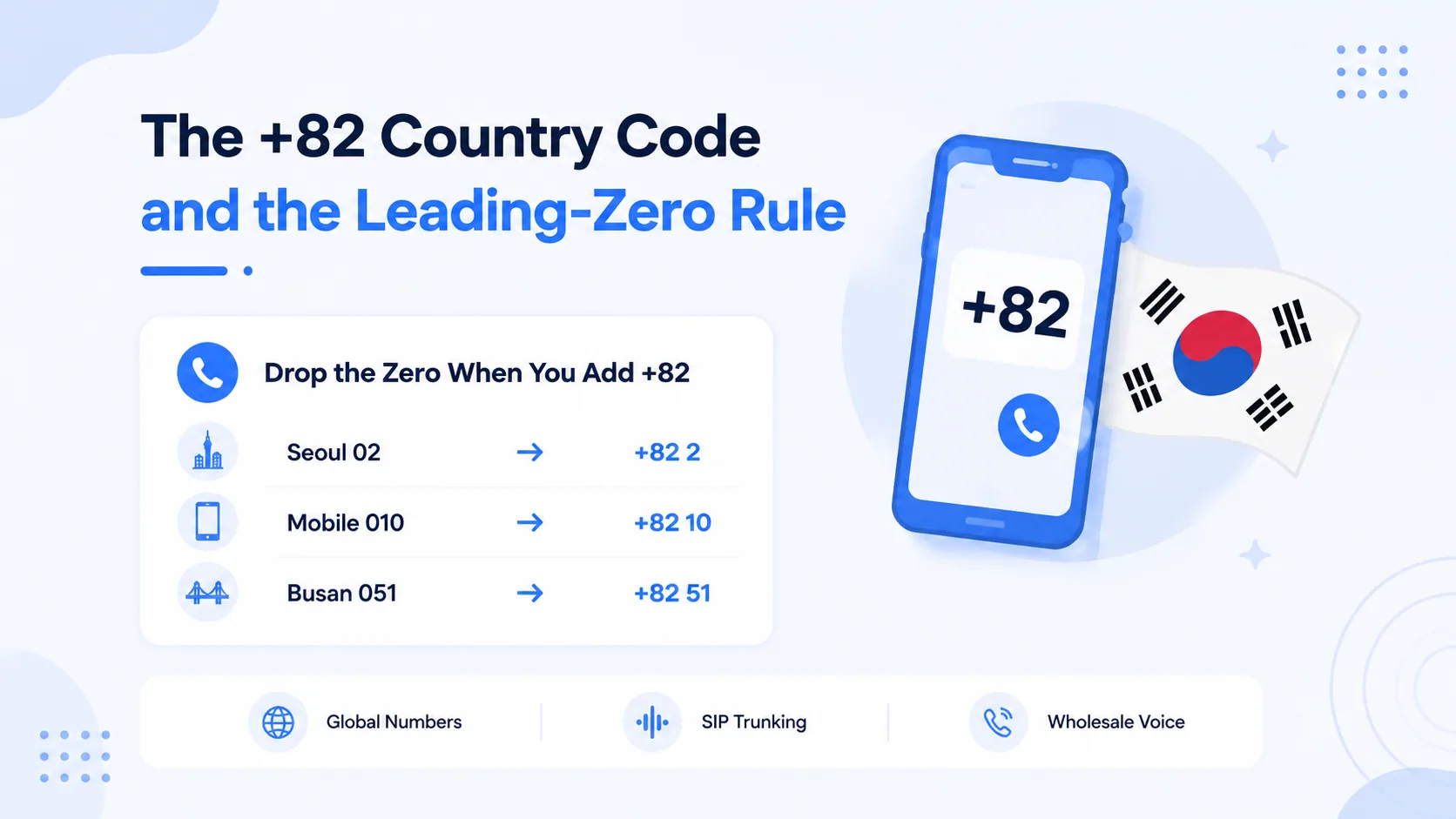 The +82 country code and the leading-zero rule with Seoul, mobile, and Busan examples