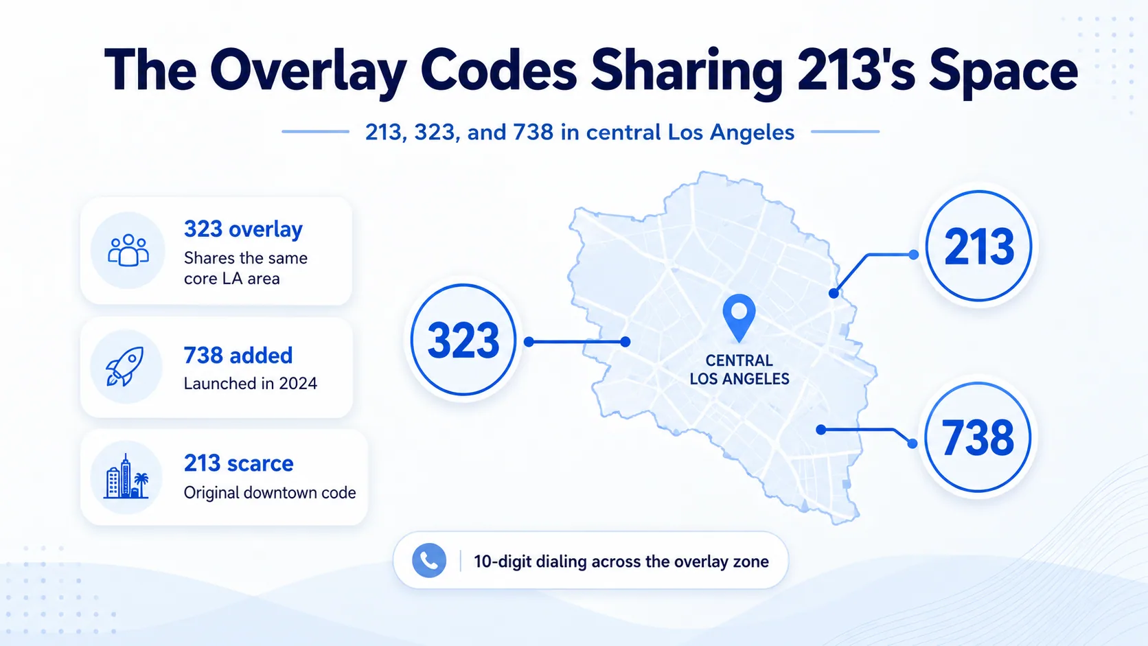 The overlay codes sharing 213's space — 213, 323, and 738 in central Los Angeles
