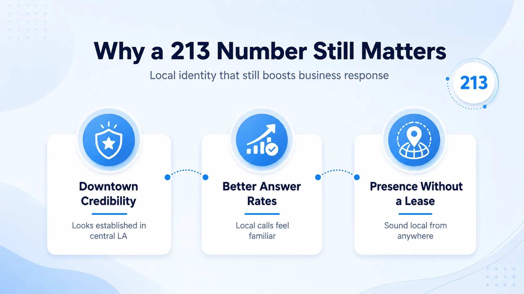 Why a 213 number still matters — local identity that boosts business response