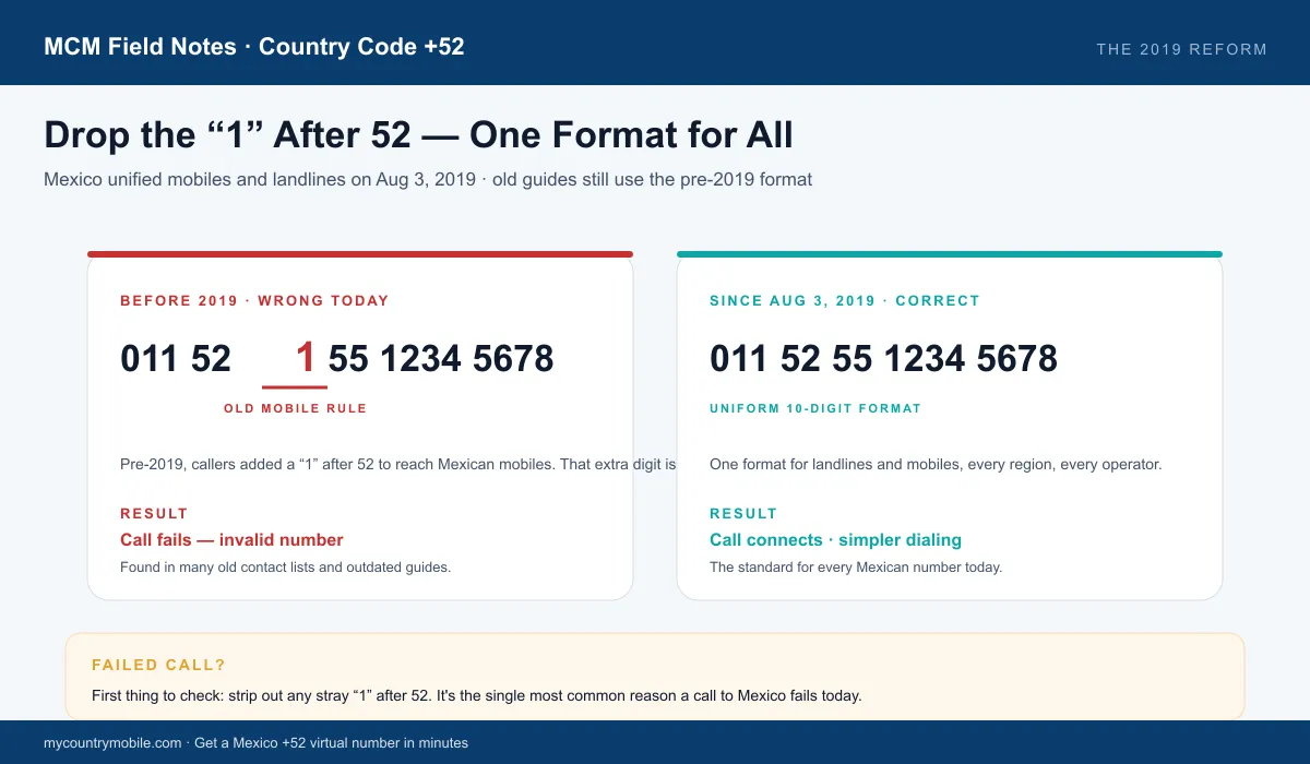 Drop the "1" after 52 — before 2019 vs since Aug 3, 2019. The old "1" mobile rule is wrong today; one uniform ten-digit format works for all numbers