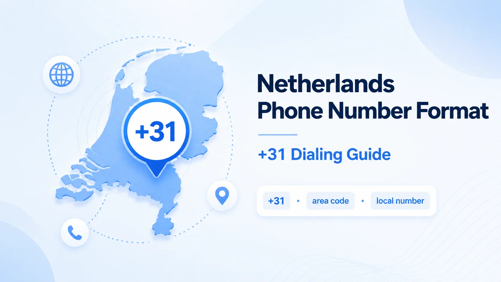 Netherlands phone number format guide showing the +31 country code over a map of the Netherlands