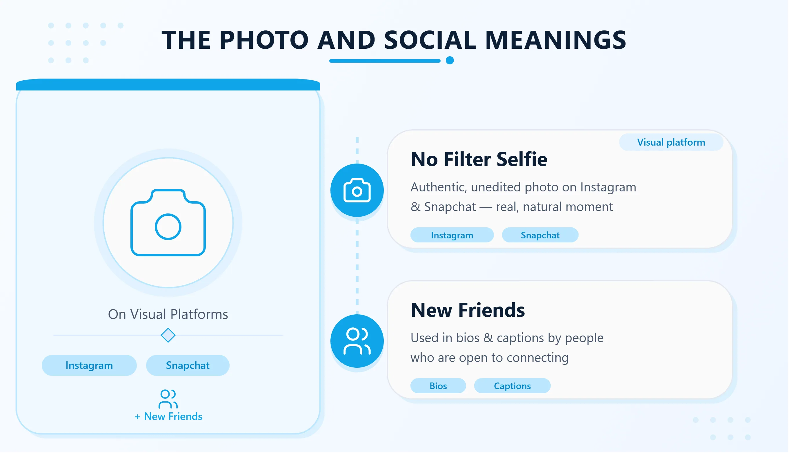 NFS photo and social meanings: No Filter Selfie and New Friends on Instagram and Snapchat