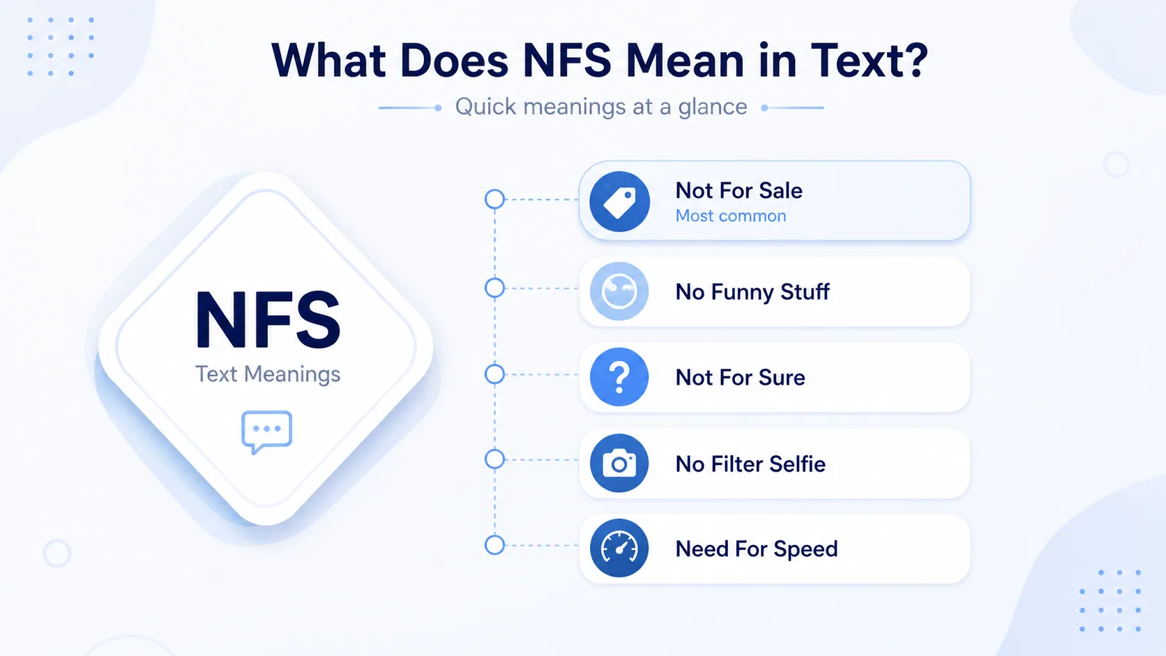 NFS quick answer chart showing Not For Sale, No Funny Stuff, Not For Sure, No Filter Selfie, and Need For Speed meanings