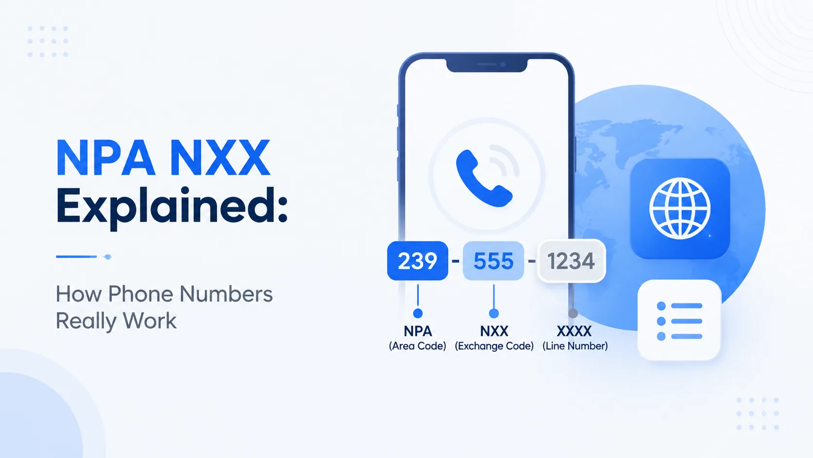 NPA NXX Explained: how phone numbers really work, showing area code, exchange code, and line number