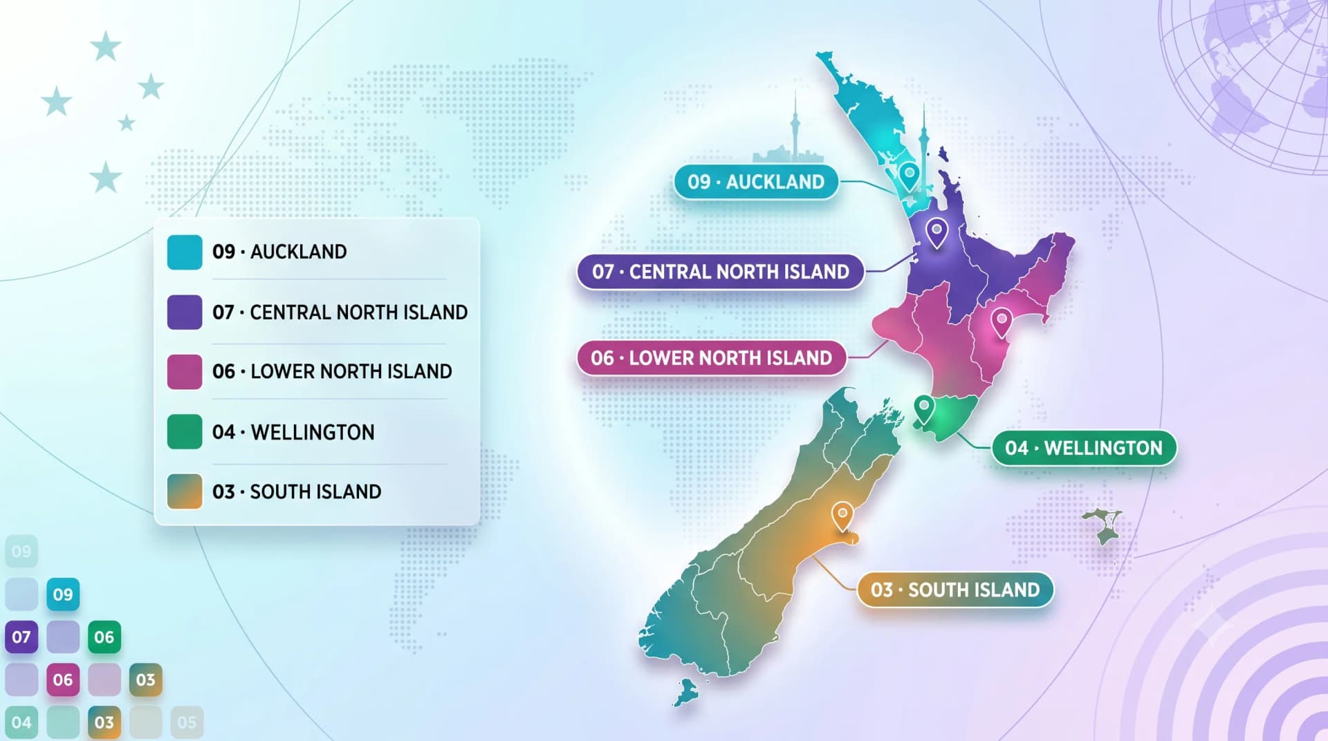Map of New Zealand's five area codes: 09 Auckland, 07 Central North Island, 06 Lower North Island, 04 Wellington, 03 South Island